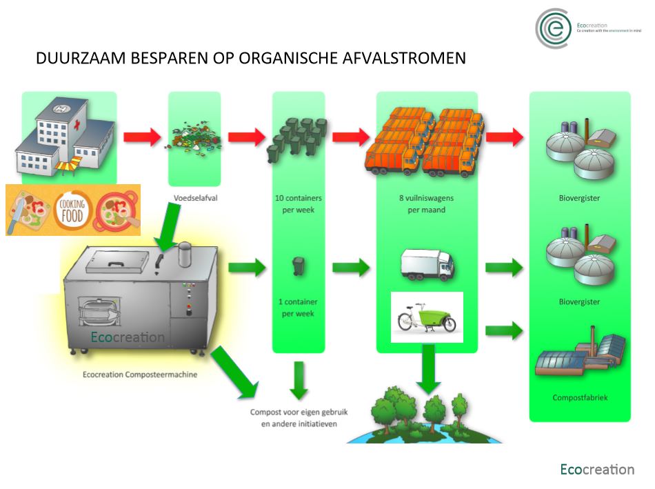 Compostfabriek